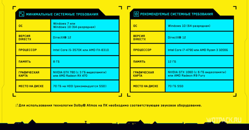 Системные требования Cyberpunk 2077