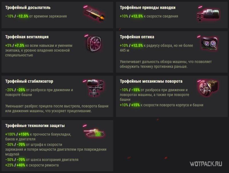 оборудование