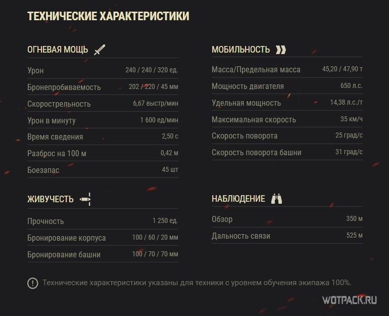 ТТХ CARRO D'ASSALTO P.88
