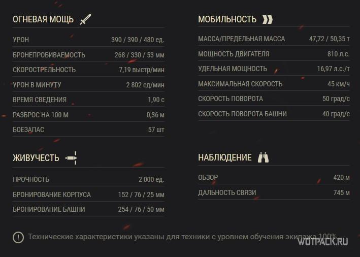 ТТХ M48A5 Patton