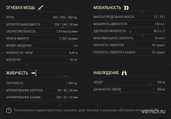 ТТХ Т-100 ЛТ в World of Tanks.