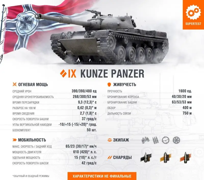 ТТХ Kunze Panzer