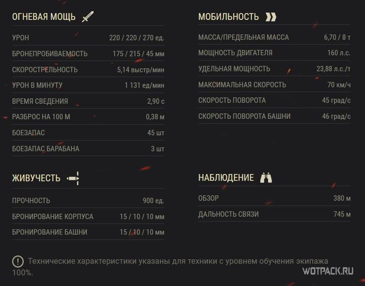 ТТХ ELC EVEN 90