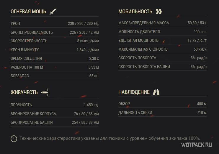 ТТХ Strv 81