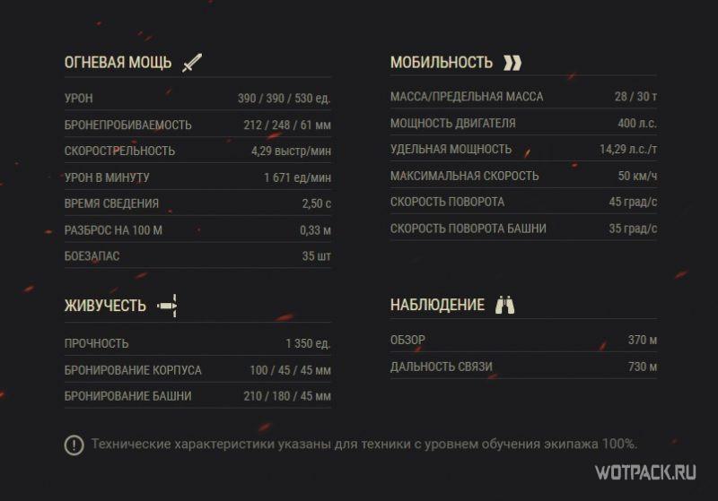 ТТХ СТГ Гвардеец