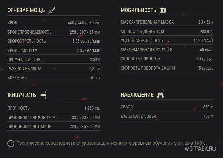 ТТХ Т-103
