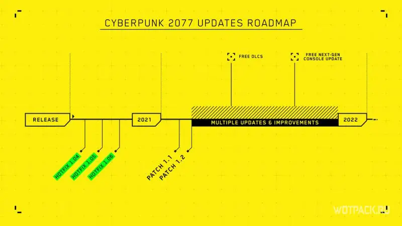 Cyberpunk 2077 план доработки