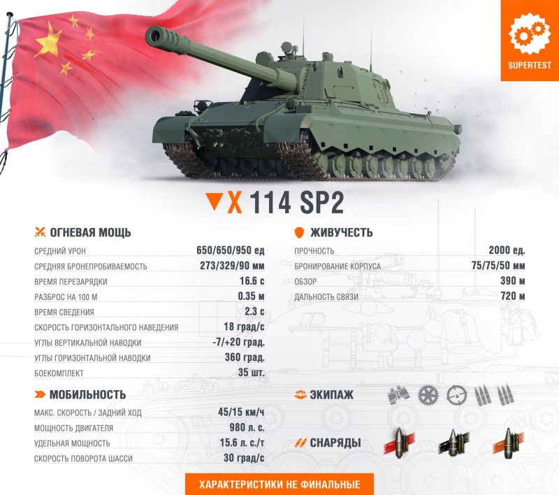 ТТХ 114 SP2