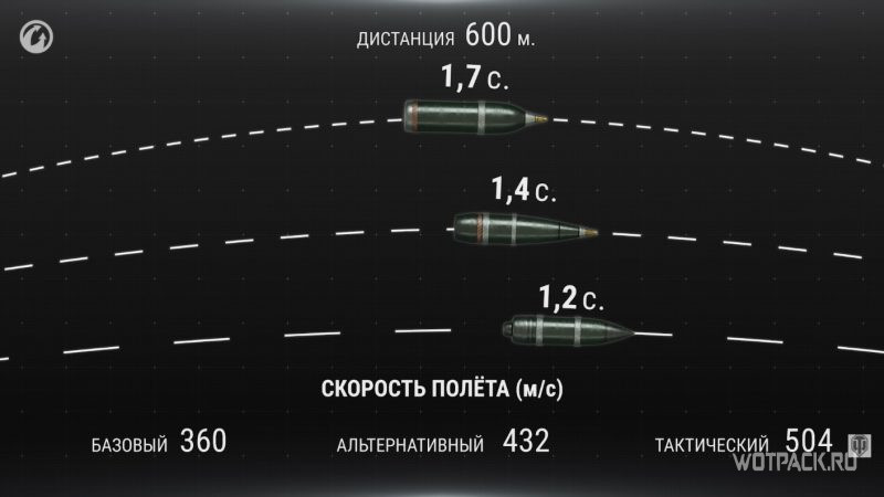 Сравнение траектории и скорости полета снарядов