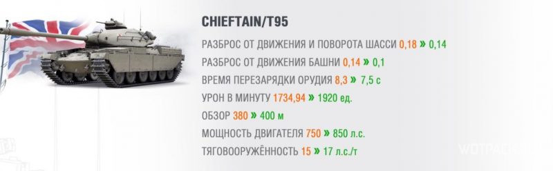 ChieftainT95