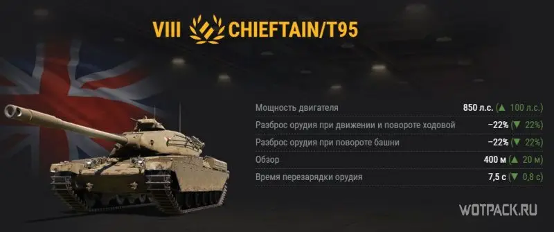 Chieftain T95