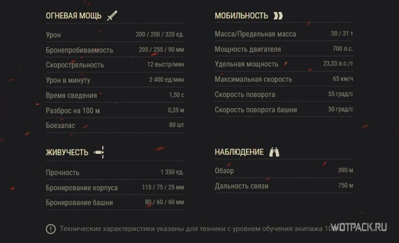 ТТХ Kampfpanzer 07 RH