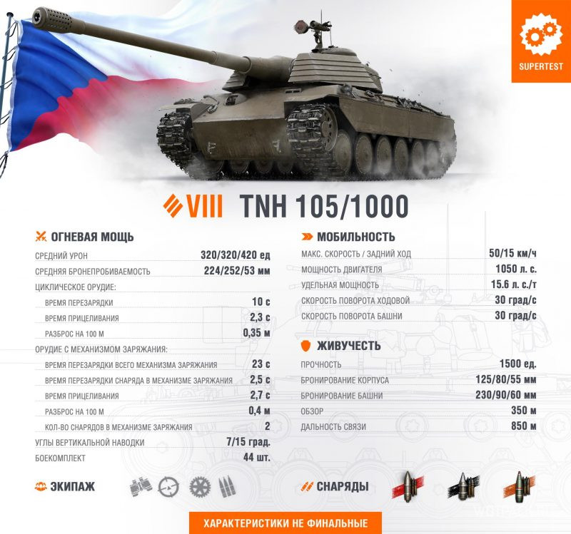 ТТХ TNH 105/1000