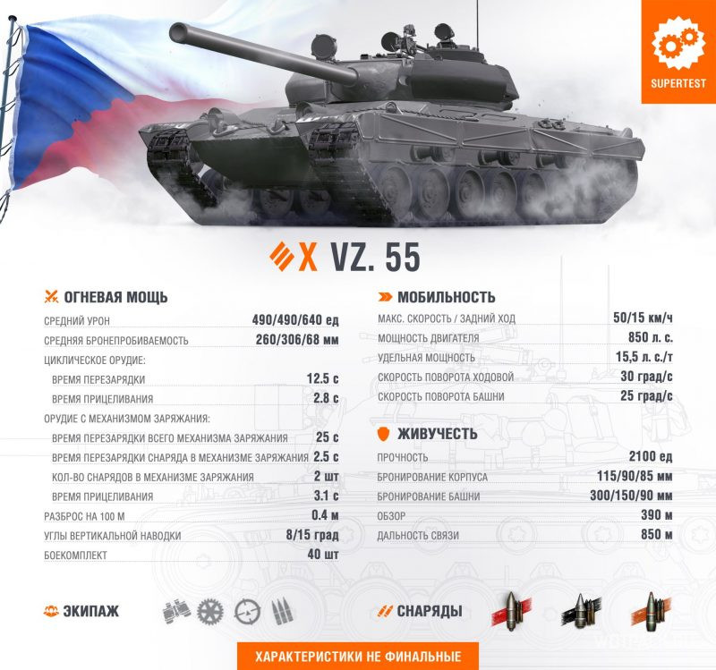 ТТХ Vz. 55