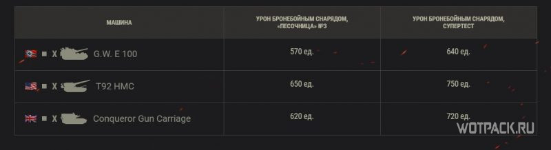 повышение урона