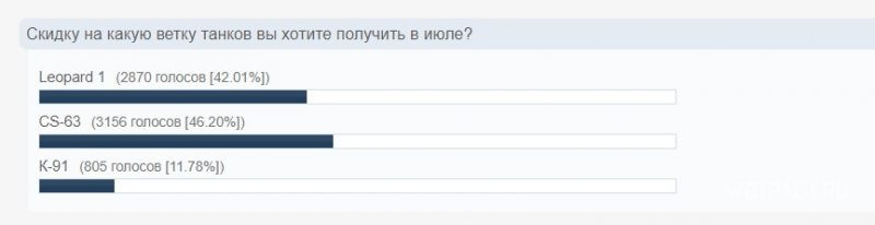 итоги голосования
