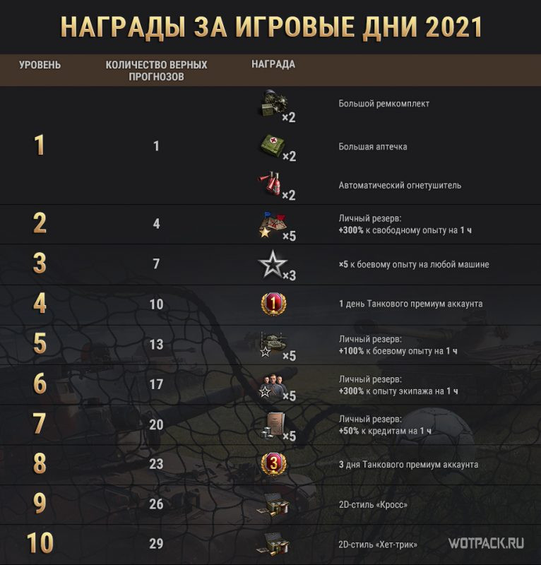 награды