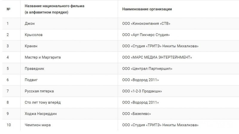 список фильмов