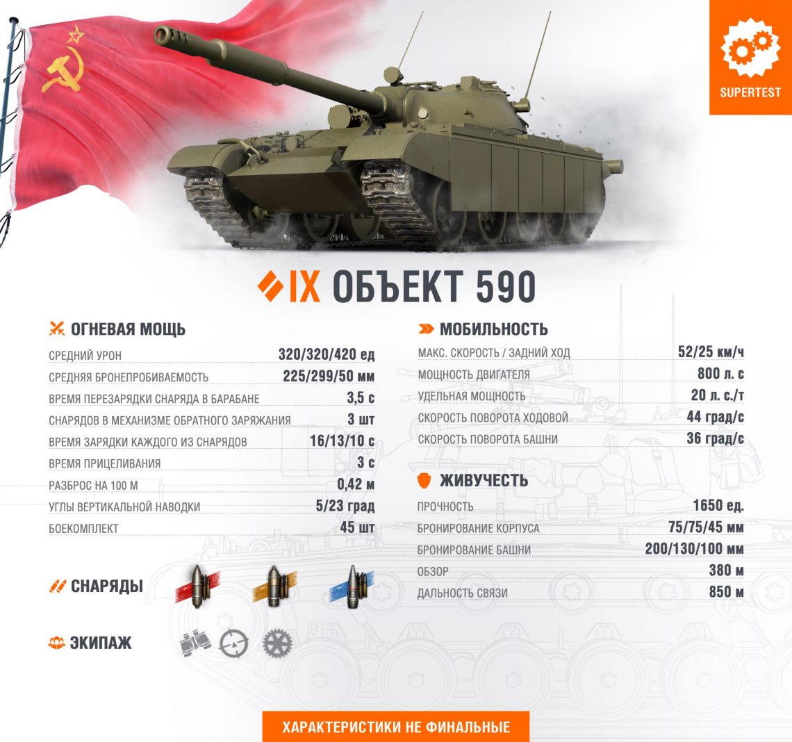 Огляд Об'єкт 590 у World of Tanks – радянський середній танк 9 рівня