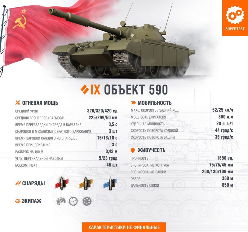ТТХ Объект 590