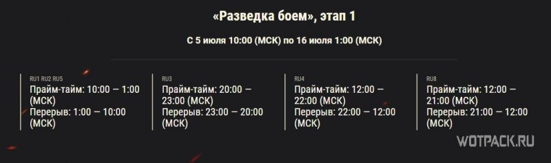 расписание этапов