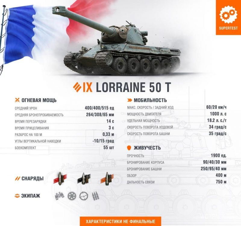 ТТХ Lorraine 50 t