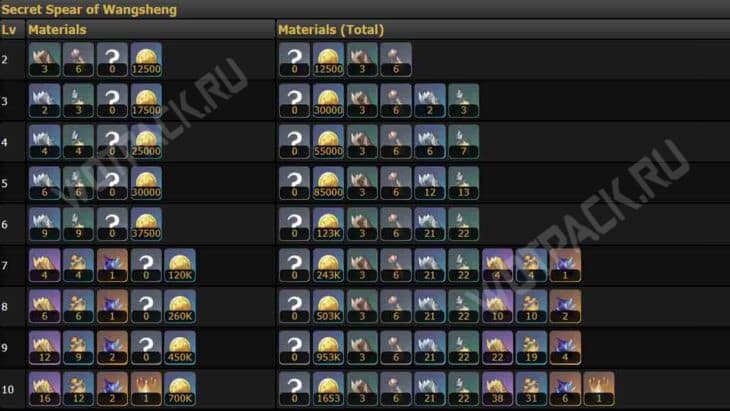 Ху Тао в Genshin Impact: гайд для сборки лучшего билда