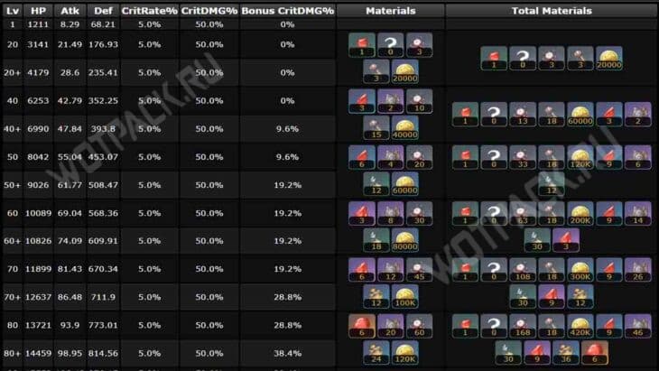 Ху Тао в Genshin Impact: гайд для сборки лучшего билда