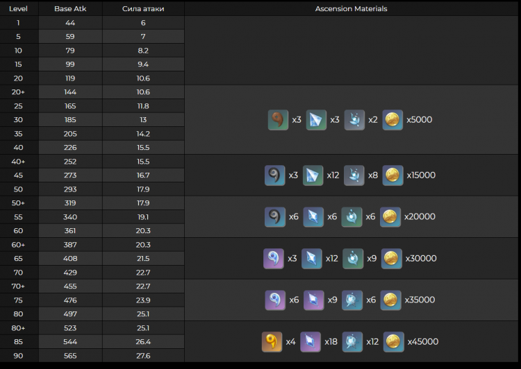 Genshin Impact: Луна Моун – как получить и кому подходит? [гайд]
