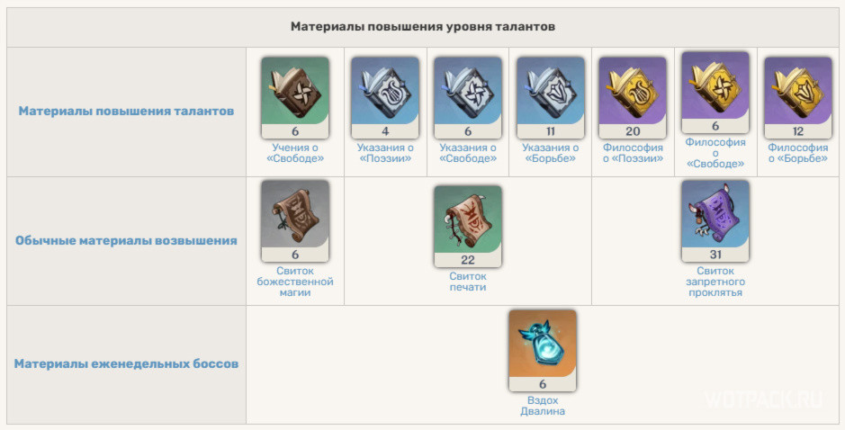Гео Путешественник в Genshin Impact – гайд [лучшие билды] 🗿