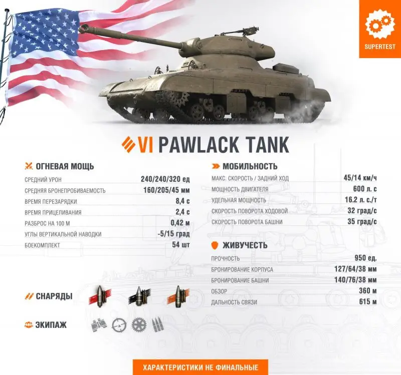ТТХ Pawlack Tank
