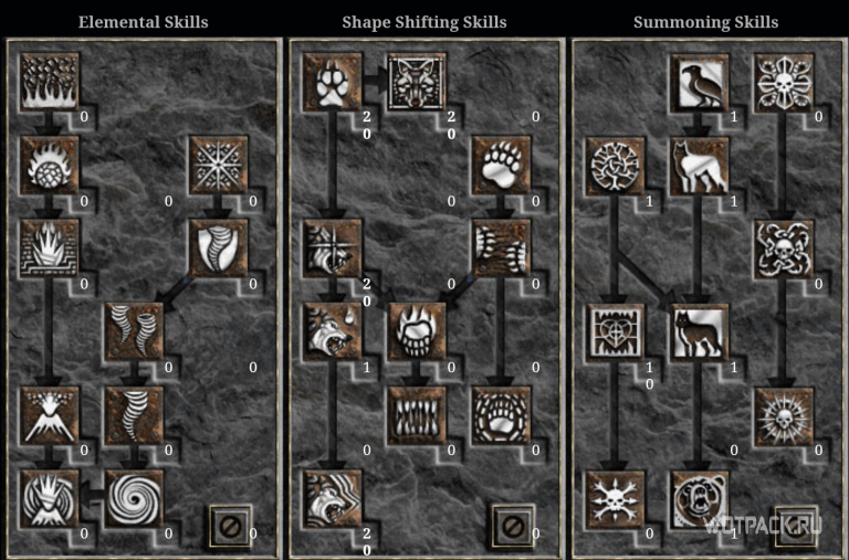 Diablo 2 Resurrected Друид лучшие билды [гайд]