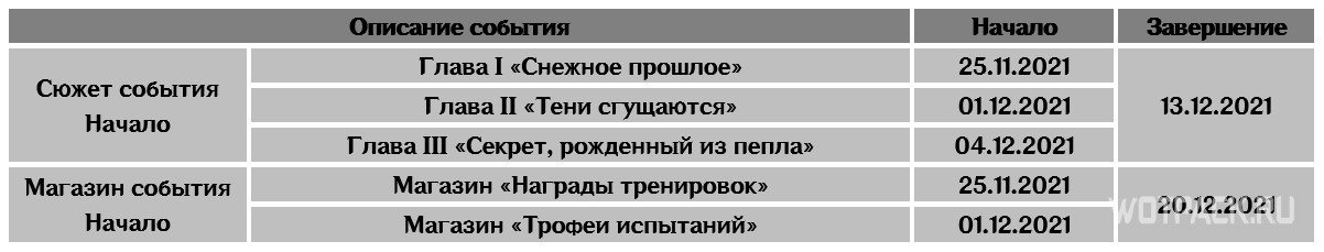 Тень снежного рыцаря в пв