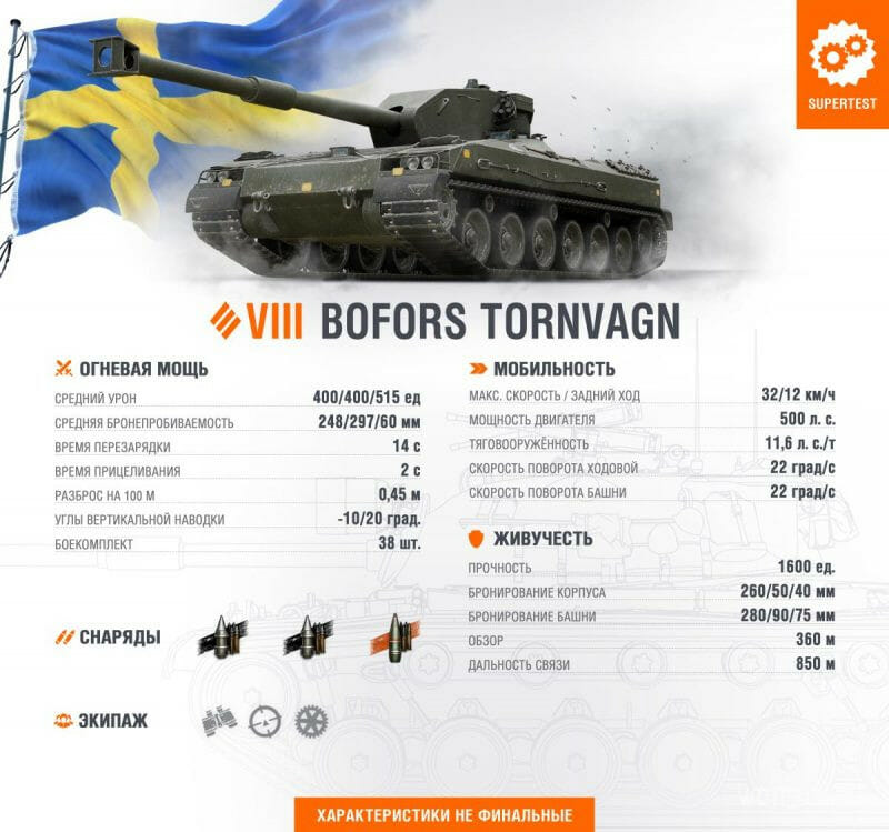 ТТХ Bofors Tornvagn