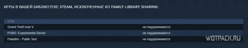 Почему некоторые игры недоступны в Семейном доступе Steam