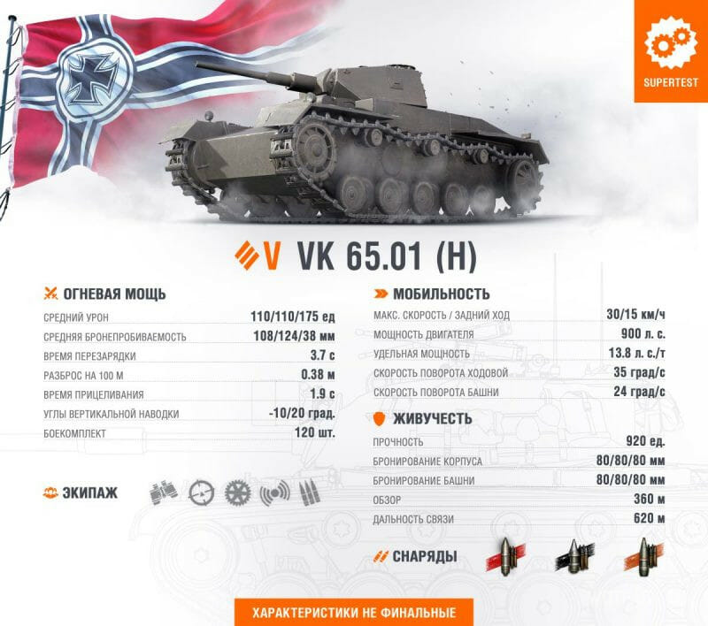 ТТХ VK 65.01 (H)