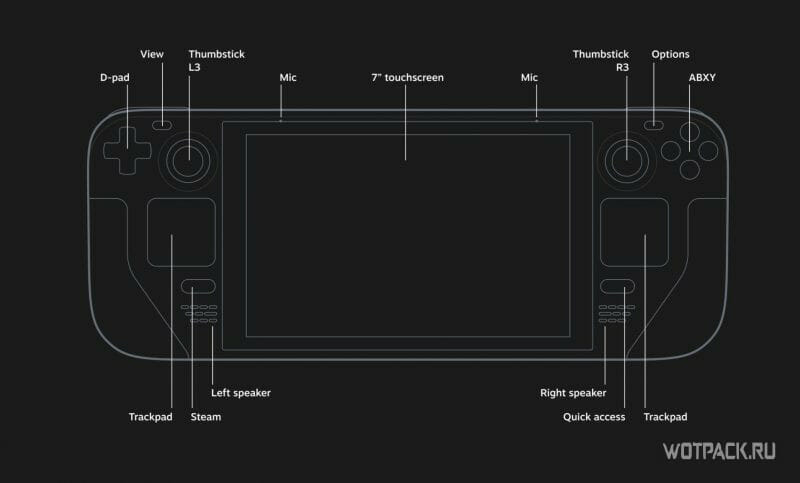 функционал Steam Deck