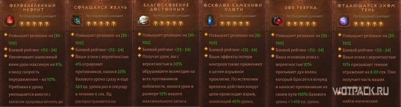 Набор лучших легендарных самоцветов для Чародея в Diablo Immortal