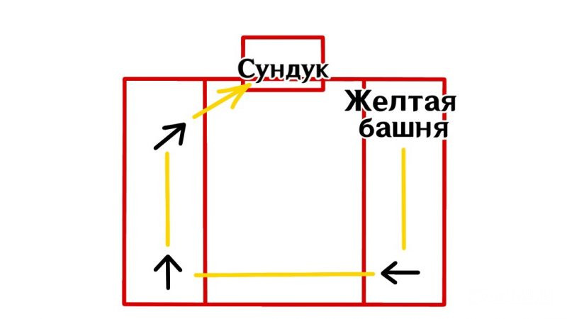 Весенний дворик прошлых лет в Genshin Impact: как пройти и решить все головоломки