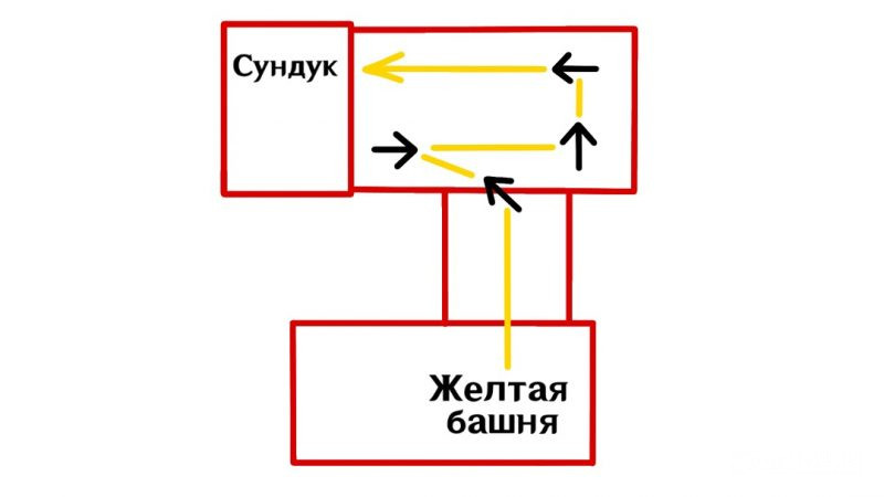 Весенний дворик прошлых лет в Genshin Impact: как пройти и решить все головоломки