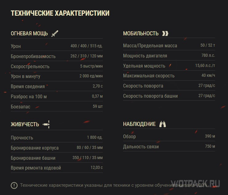 ТТХ FV4201 Chieftain Proto