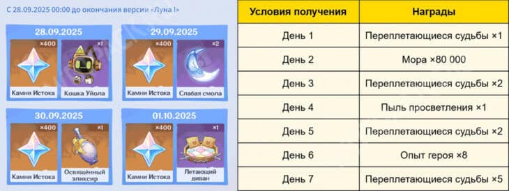 Когда годовщина Genshin Impact в 2025 году?