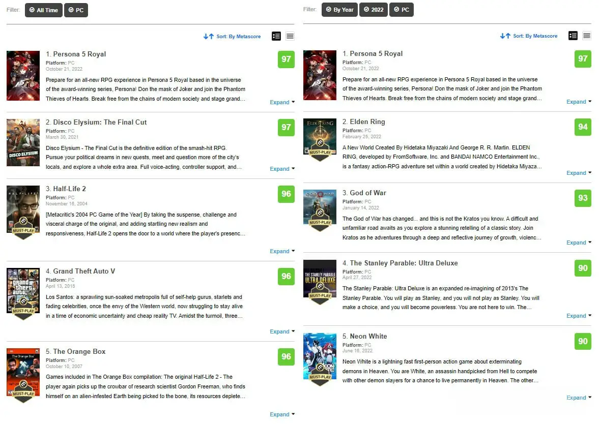 Una sensación inesperada! Persona 5 Royal se convirtió en el juego de PC  mejor valorado según Metacritic