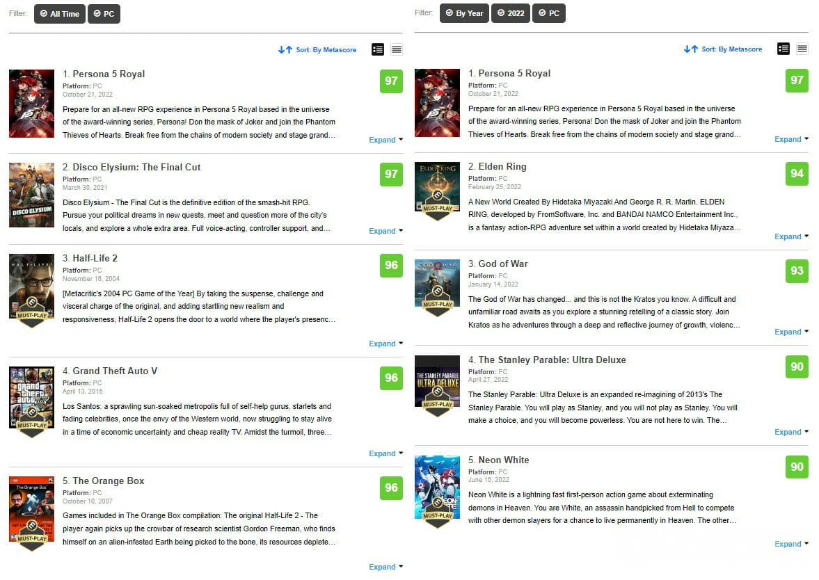 Persona 5 Royal is now currently the highest rated PC game on Metacritic  (97/100) : r/pcgaming