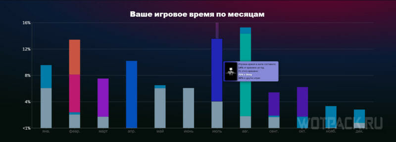 Итоги года в Steam 2022 – как посмотреть и получить значок