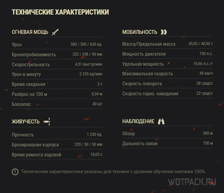 Обзор Type 5 Ka-Ri в Мире танков: оборудование и полевая модернизация