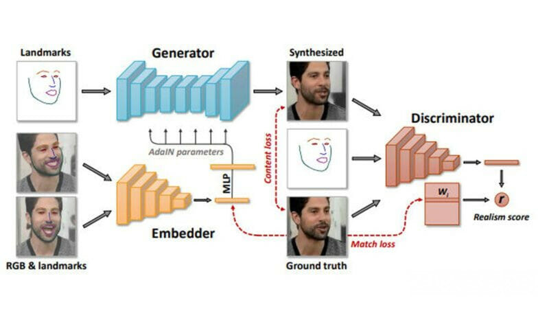 процесс генерации аватарки с помощью алгоритмов нейросети