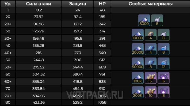 Материя памяти в Honkai Star Rail: как получить и кому подходит
