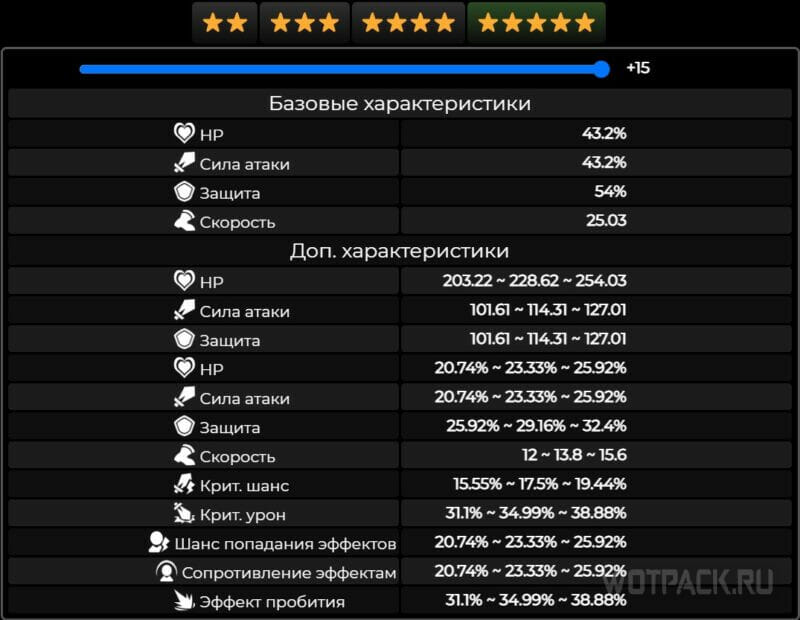 Головорез бандитской пустыни в Honkai Star Rail: где взять и кому подходит