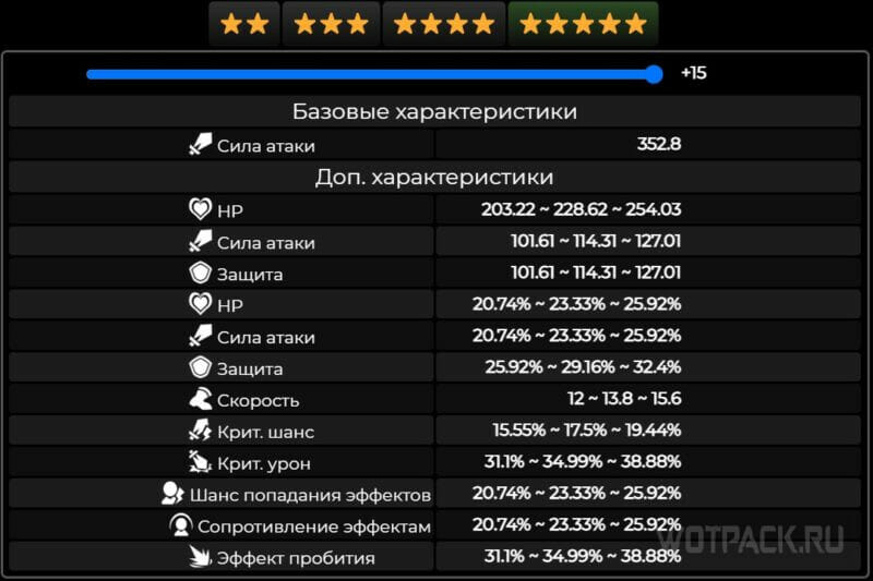 Орел сумеречного рубежа в Honkai Star Rail: где взять и кому подходит